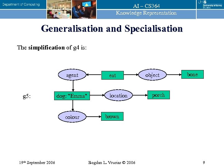 AI – CS 364 Knowledge Representation Generalisation and Specialisation The simplification of g 4