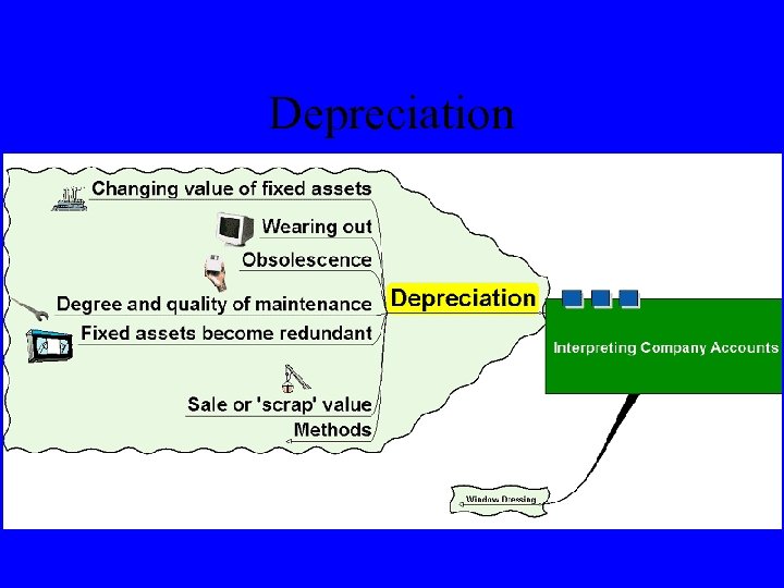 Depreciation 