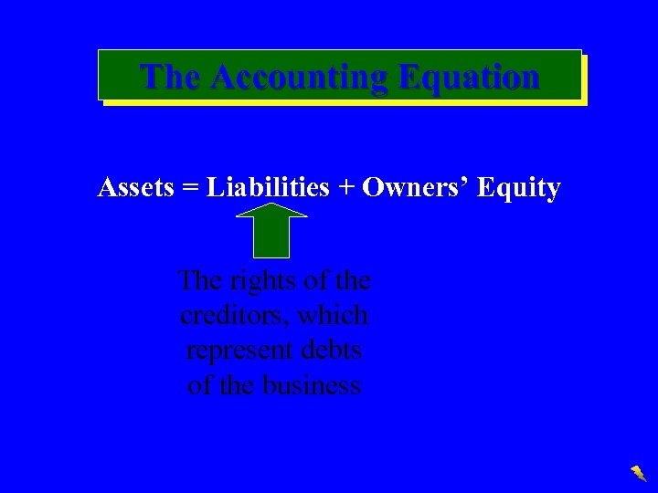 The Accounting Equation Assets = Liabilities + Owners’ Equity The rights of the creditors,