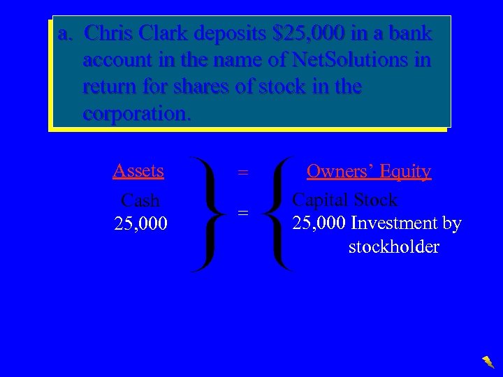 a. Chris Clark deposits $25, 000 in a bank account in the name of