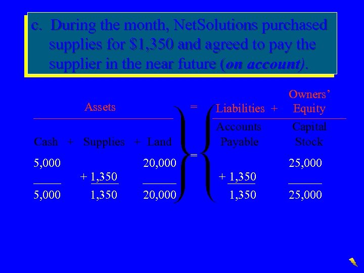 c. During the month, Net. Solutions purchased supplies for $1, 350 and agreed to