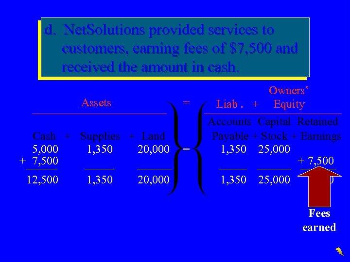 d. Net. Solutions provided services to customers, earning fees of $7, 500 and received
