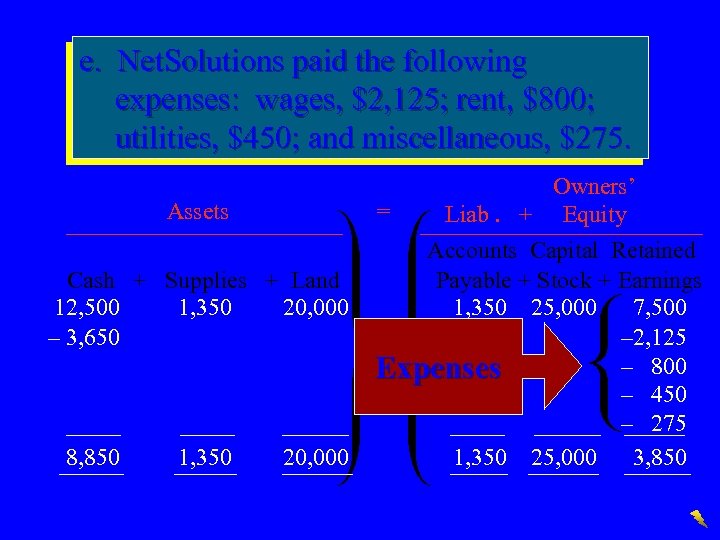 e. Net. Solutions paid the following expenses: wages, $2, 125; rent, $800; utilities, $450;