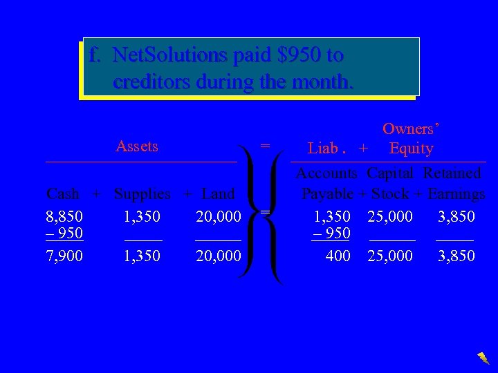 f. Net. Solutions paid $950 to creditors during the month. Assets Cash + Supplies