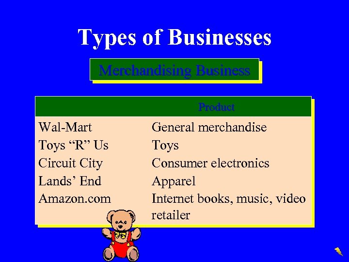 Types of Businesses Merchandising Business Product Wal-Mart Toys “R” Us Circuit City Lands’ End