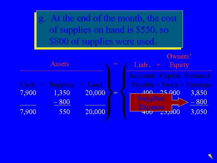 g. At the end of the month, the cost of supplies on hand is