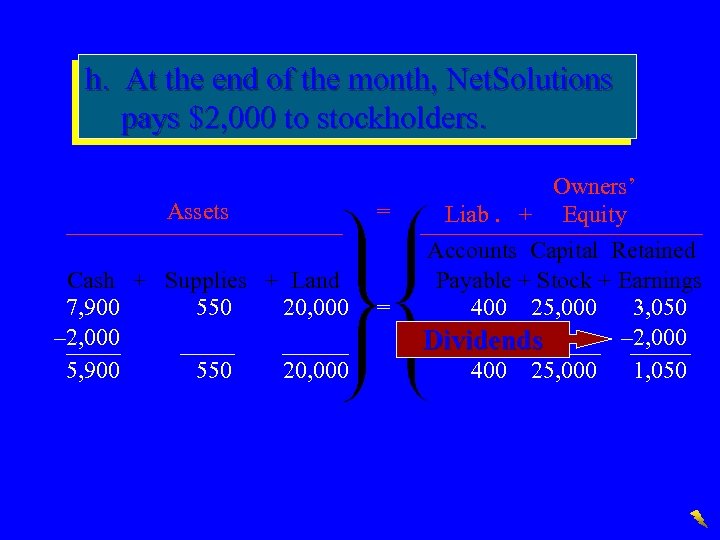 h. At the end of the month, Net. Solutions pays $2, 000 to stockholders.