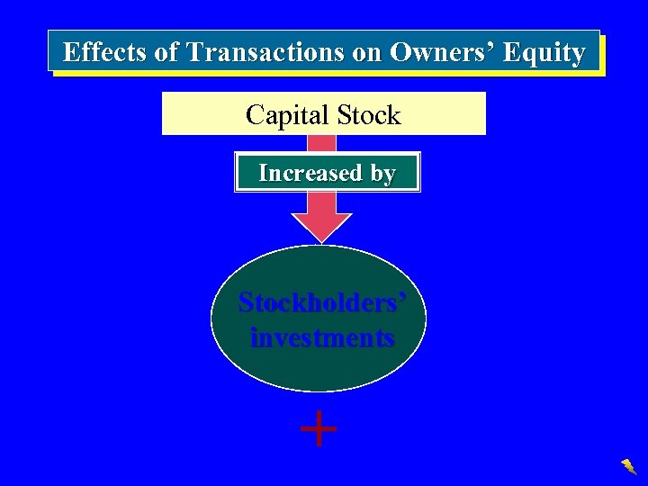 Effects of Transactions on Owners’ Equity Capital Stock Increased by Stockholders’ investments + 
