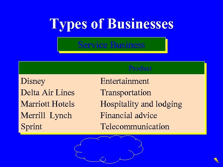 Types of Businesses Service Business Product Disney Delta Air Lines Marriott Hotels Merrill Lynch