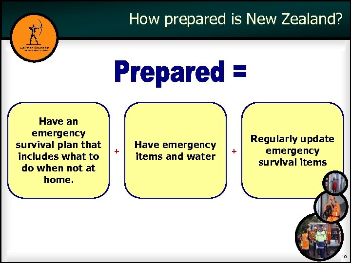 How prepared is New Zealand? Have an emergency survival plan that includes what to