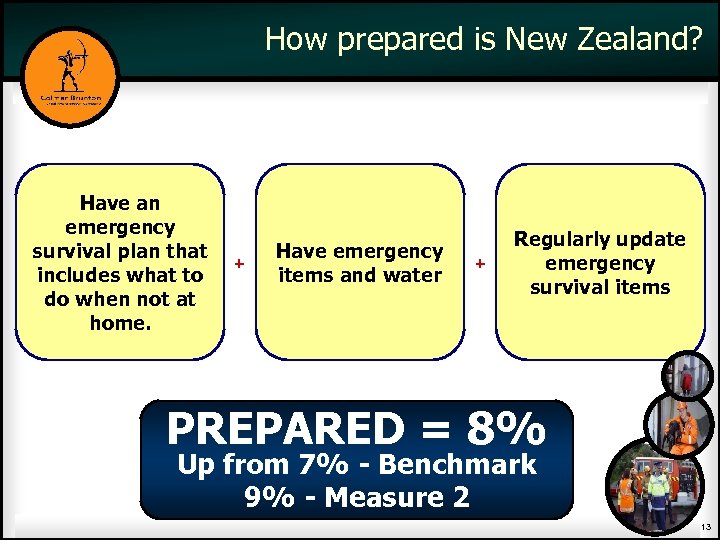 How prepared is New Zealand? Have an emergency survival plan that includes what to