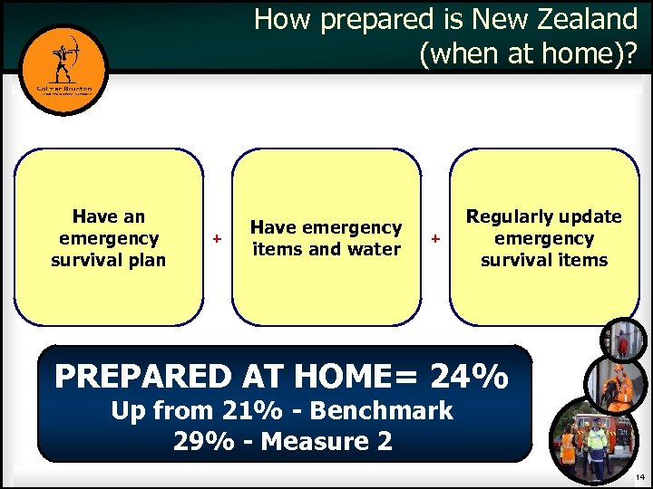 How prepared is New Zealand (when at home)? Have an emergency survival plan +