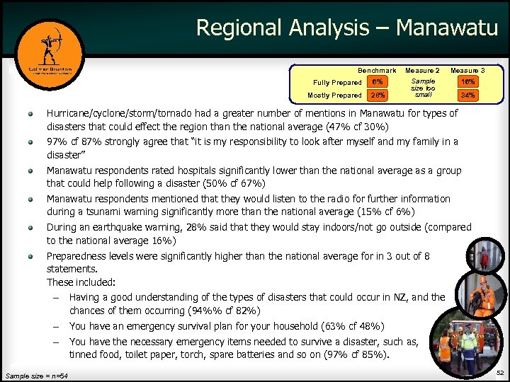 Regional Analysis – Manawatu Benchmark Measure 2 Measure 3 6% Sample size too small