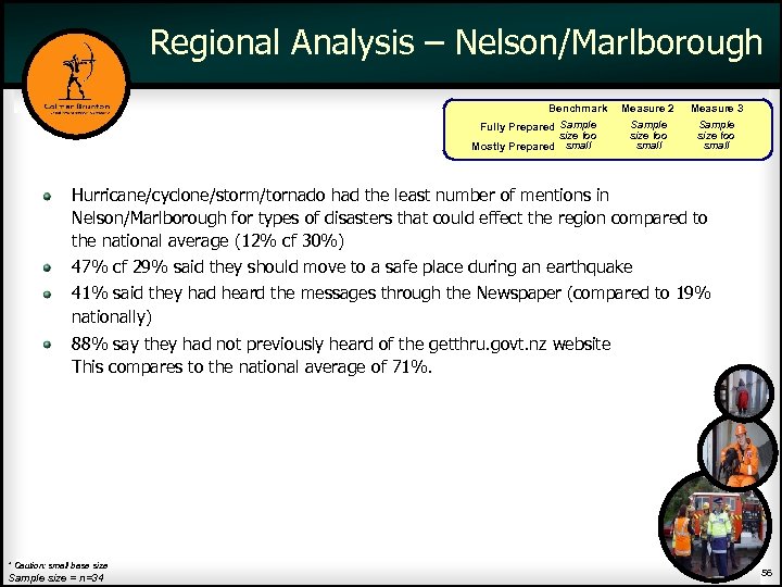 Regional Analysis – Nelson/Marlborough Benchmark Fully Prepared Sample size too Mostly Prepared small Measure