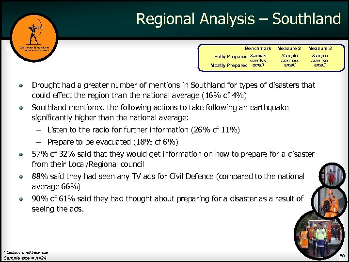 Regional Analysis – Southland Benchmark Fully Prepared Sample size too Mostly Prepared small Measure