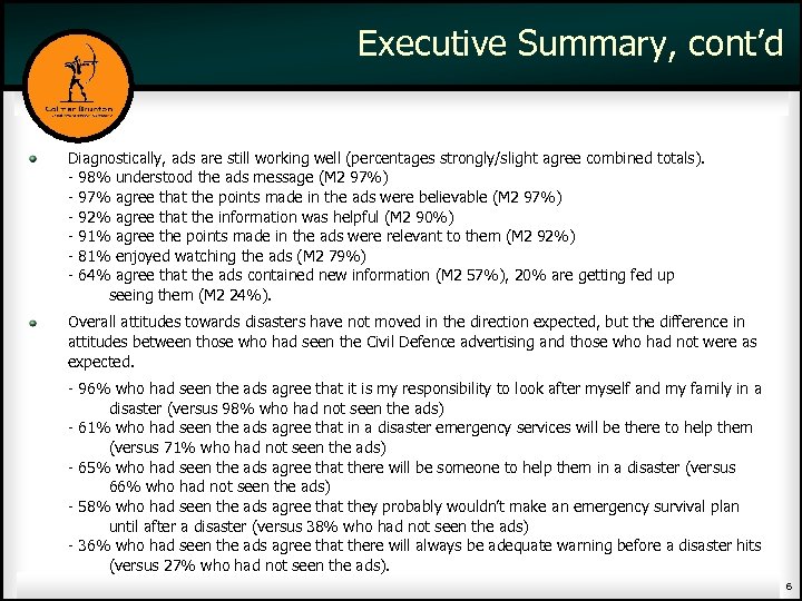 Executive Summary, cont’d Diagnostically, ads are still working well (percentages strongly/slight agree combined totals).