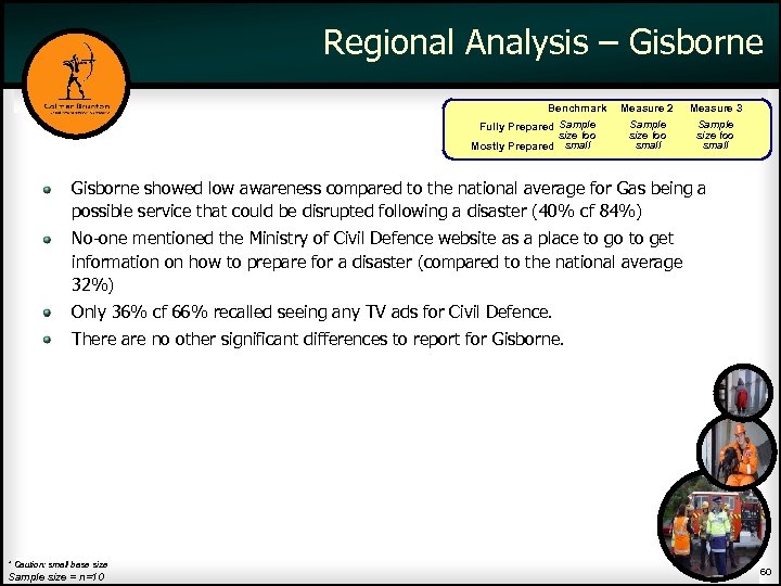 Regional Analysis – Gisborne Benchmark Fully Prepared Sample size too Mostly Prepared small Measure