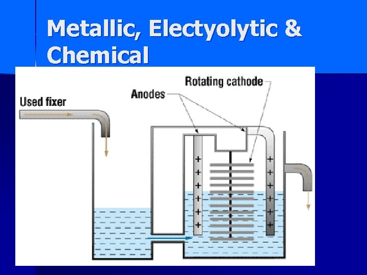 Metallic, Electyolytic & Chemical 