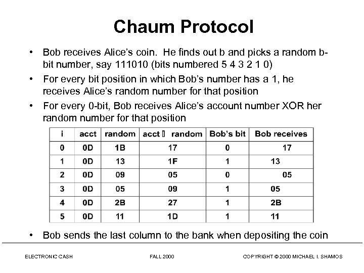 Chaum Protocol • Bob receives Alice’s coin. He finds out b and picks a