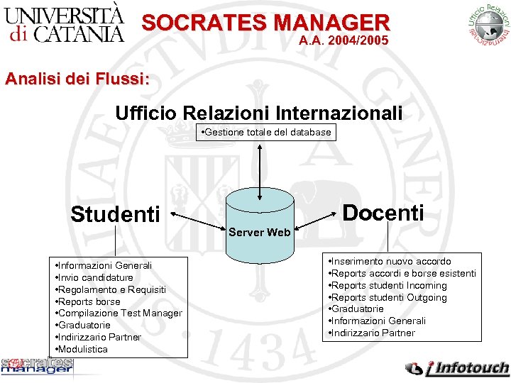 SOCRATES MANAGER A. A. 2004/2005 Analisi dei Flussi: Ufficio Relazioni Internazionali • Gestione totale