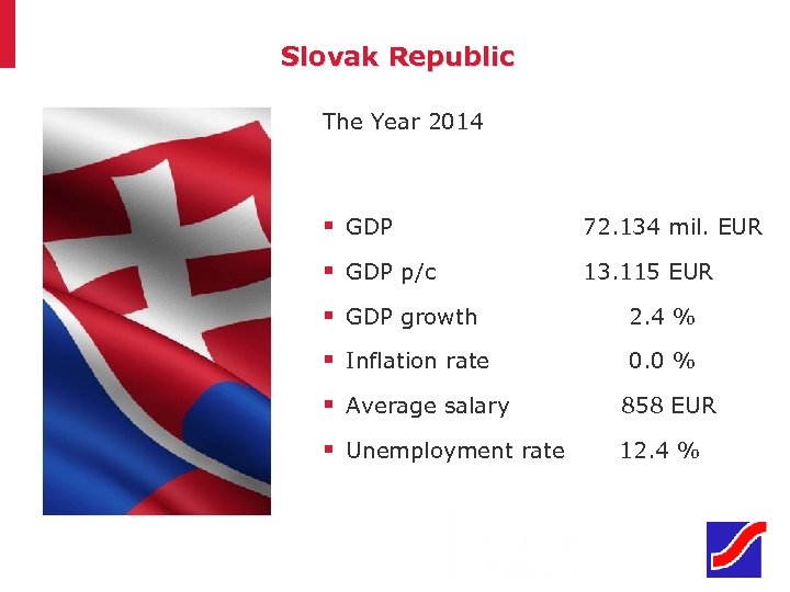 Slovak Republic The Year 2014 § GDP 72. 134 mil. EUR § GDP p/c