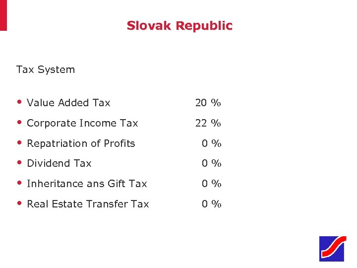 Slovak Republic Tax System • Value Added Tax 20 % • Corporate Income Tax