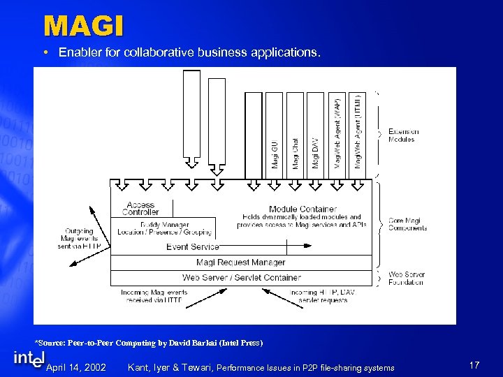 MAGI Enabler for collaborative business applications. *Source: Peer-to-Peer Computing by David Barkai (Intel Press)