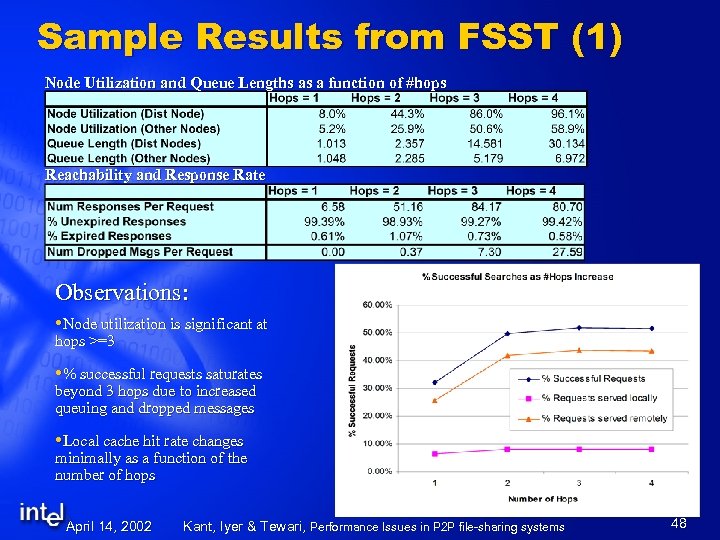 Sample Results from FSST (1) Node Utilization and Queue Lengths as a function of