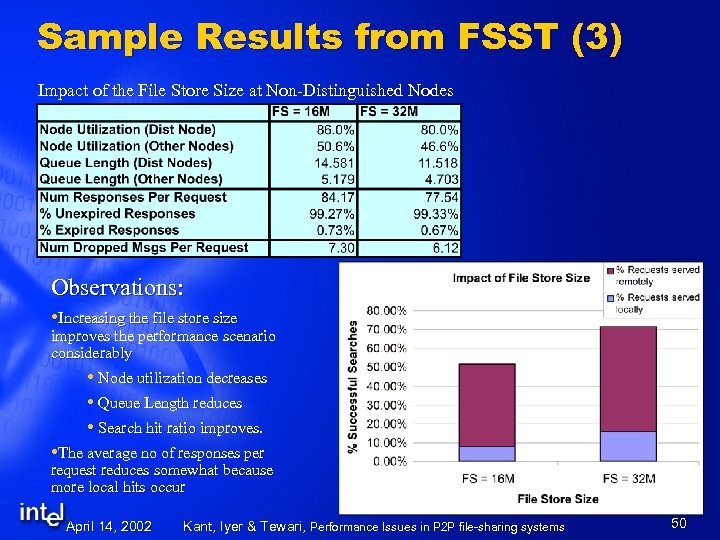 Sample Results from FSST (3) Impact of the File Store Size at Non-Distinguished Nodes