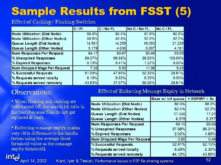 Sample Results from FSST (5) Effect of Caching / Flushing Switches Observations: Effect of