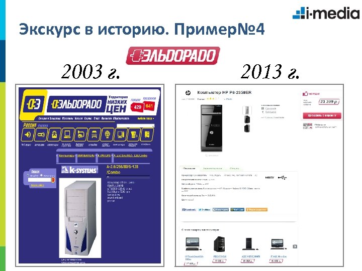 Экскурс в историю. Пример№ 4 2003 г. 2013 г. 15 