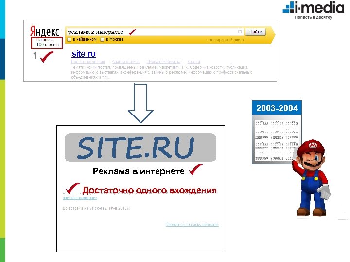 1 site. ru 2003 -2004 SITE. RU Реклама в интернете Достаточно одного вхождения 