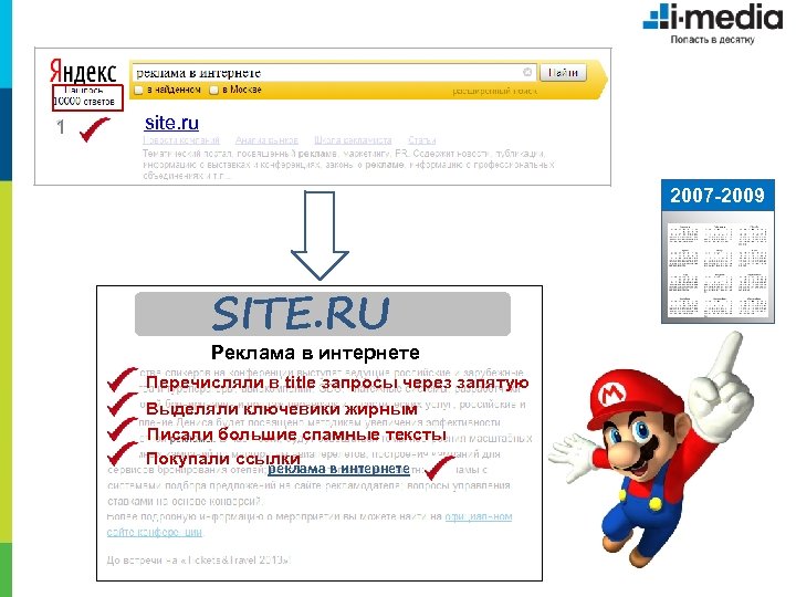 1 site. ru 2007 -2009 SITE. RU Реклама в интернете Перечисляли в title запросы