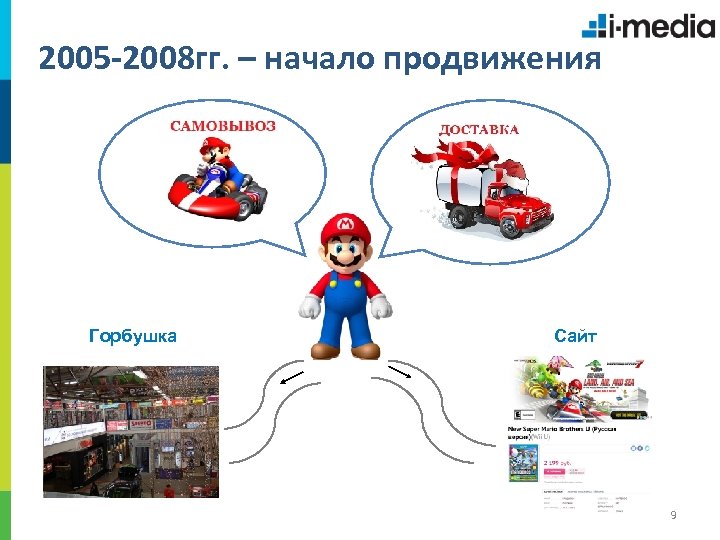 2005 -2008 гг. – начало продвижения Горбушка Сайт 9 