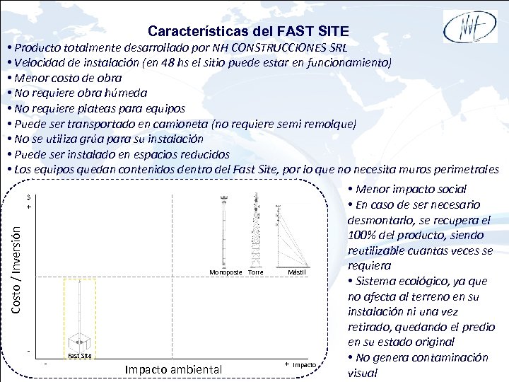 Características del FAST SITE • Producto totalmente desarrollado por NH CONSTRUCCIONES SRL • Velocidad