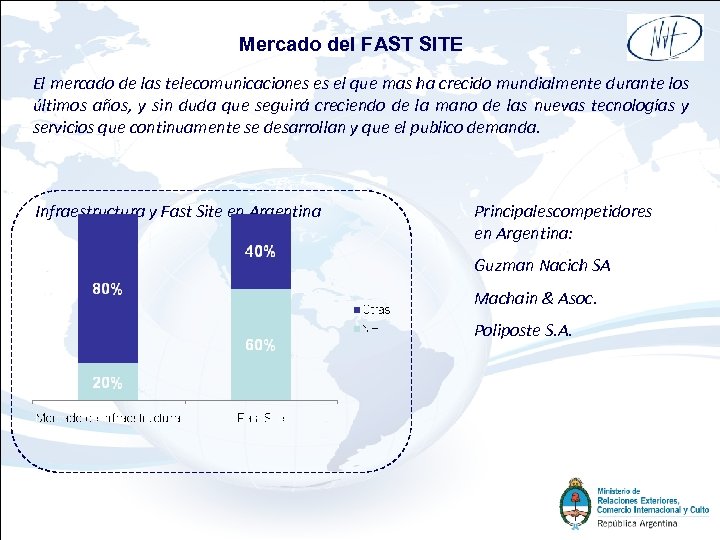 Mercado del FAST SITE El mercado de las telecomunicaciones es el que mas ha