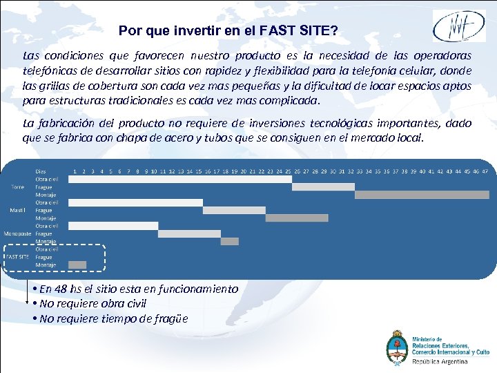 Por que invertir en el FAST SITE? Las condiciones que favorecen nuestro producto es