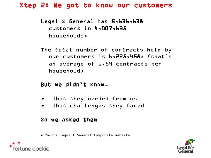 Step 2: We got to know our customers Legal & General has 5, 636,