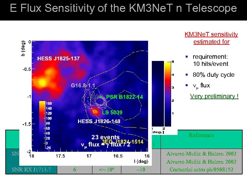 E Flux Sensitivity of the KM 3 Ne. T n Telescope KM 3 Ne.