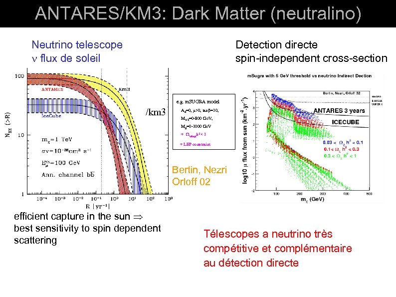 ANTARES/KM 3: Dark Matter (neutralino) Neutrino telescope flux de soleil Detection directe spin-independent cross-section