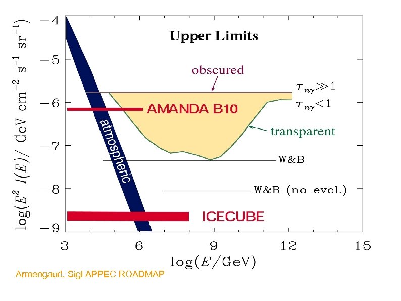 Armengaud, Sigl APPEC ROADMAP 