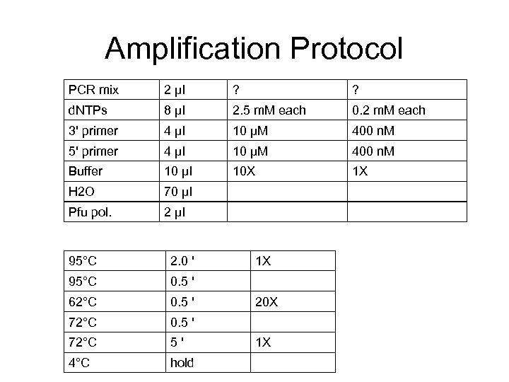 Amplification Protocol PCR mix 2 μl ? ? d. NTPs 8 μl 2. 5