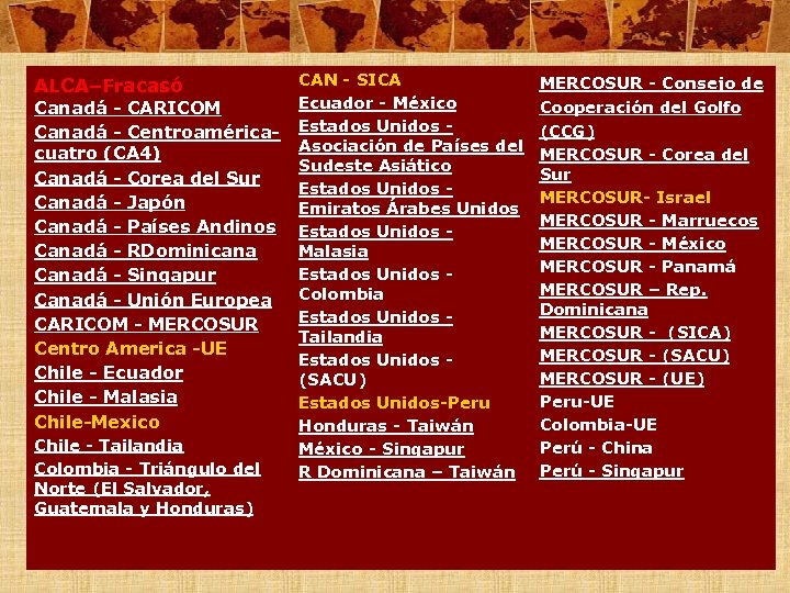 ALCA–Fracasó Canadá - CARICOM Canadá - Centroaméricacuatro (CA 4) Canadá - Corea del Sur