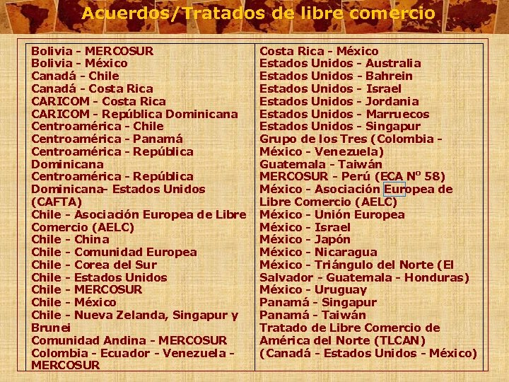 Acuerdos/Tratados de libre comercio Bolivia - MERCOSUR Bolivia - México Canadá - Chile Canadá
