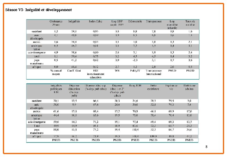 Séance VI- Inégalité et développement 8 