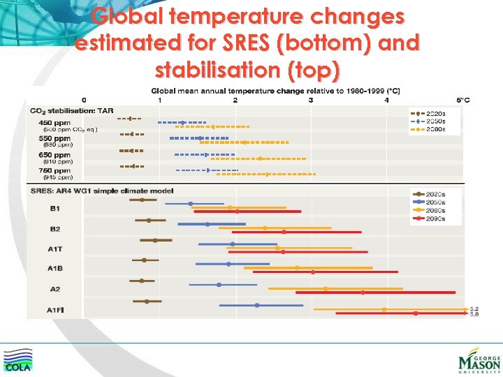 Global temperature changes estimated for SRES (bottom) and stabilisation (top) 