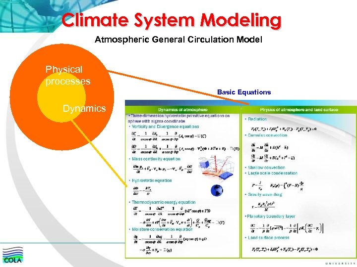 Climate System Modeling Atmospheric General Circulation Model Physical processes Basic Equations Dynamics 
