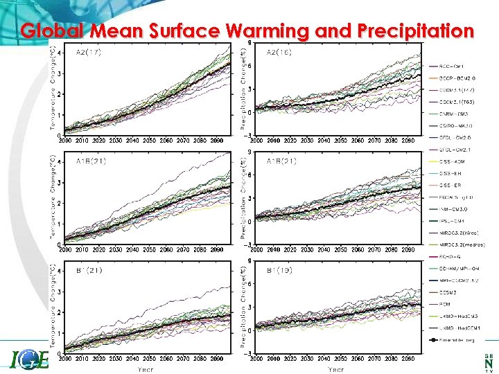 Global Mean Surface Warming and Precipitation Center of Ocean-Land. Atmosphere studies 