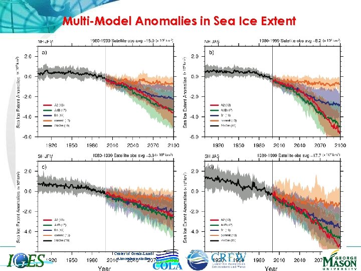 Multi-Model Anomalies in Sea Ice Extent Center of Ocean-Land. Atmosphere studies 