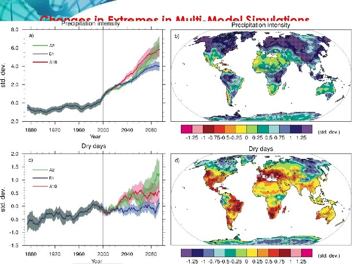 Changes in Extremes in Multi-Model Simulations Center of Ocean-Land. Atmosphere studies 